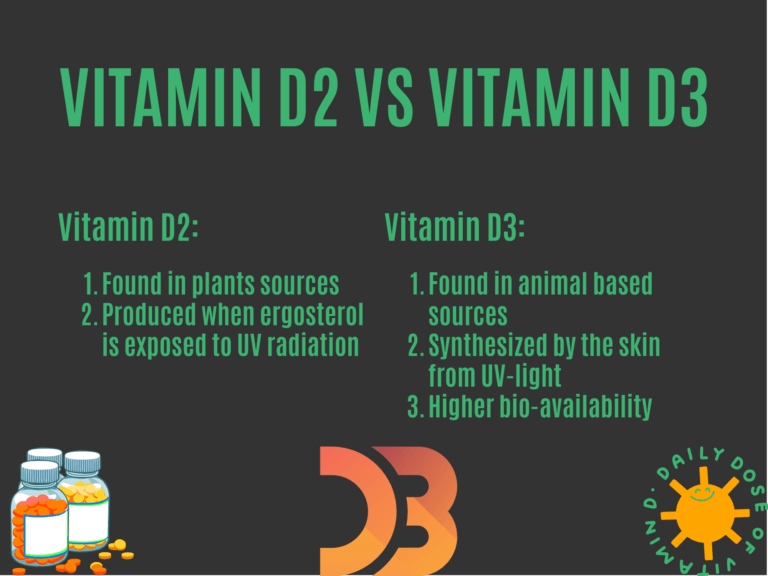 Vitamin d3 supplementation